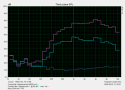 Speaker characteristics Pink Noise