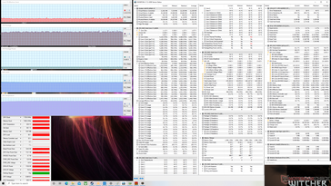 Witcher 3 stress (Benchmark Mode on)