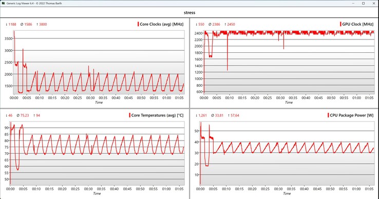 CPU/iGPU data stress test