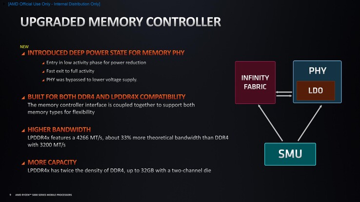 Zen 3 offers an improved memory controller that supports LPDDR4X