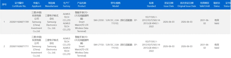 The two smartwatches are listed in the 3C database with model codes SM-L3550 and SM-L7150, respectively.