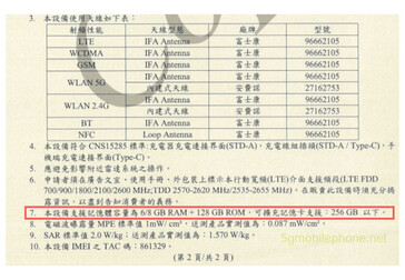 Potential RAM and storage variants. (Source: NCC/5GMobilePhone)