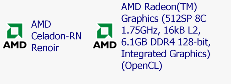 Ryzen 3 4200G SiSoft Sandra OpenCL (Source: @TUM_APISAK)