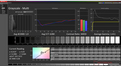 Grayscale calibrated