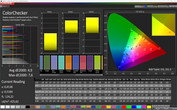 CalMAN color accuracy