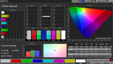 CalMAN DCI P3 Color Space – Default settings without True Tone