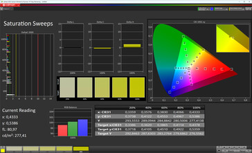 Color saturation (color scheme standard, color temperature standard, target color space sRGB)