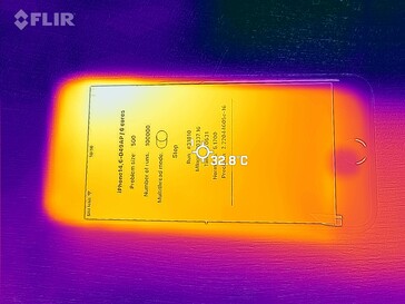 Heatmap - front