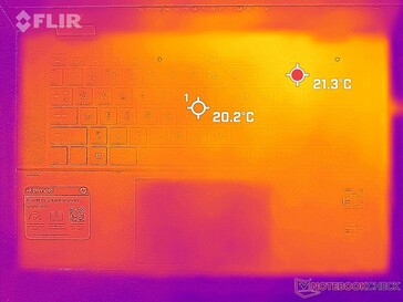 System idle (top)