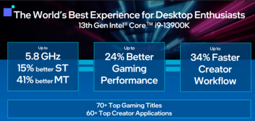 Intel Raptor Lake performance metrics