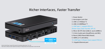 MeLE Overclock4C ports