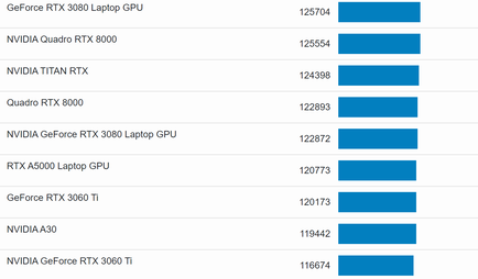 Other GPUs (Image Source: Geekbench)