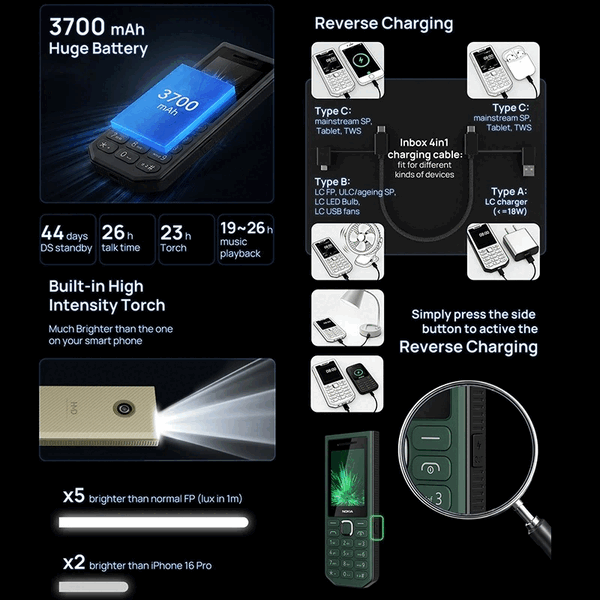 The Nokia 300 Power Bank can charge other devices, thanks to support for reverse wired charging.