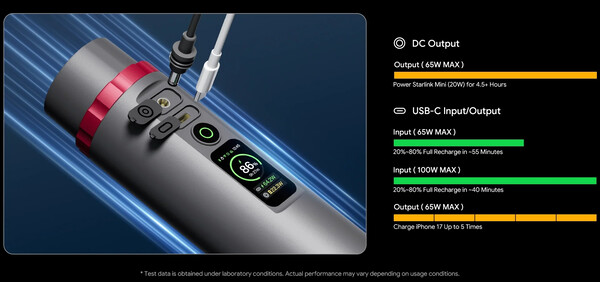 The PeakDo has a DC port and a USB-C port.