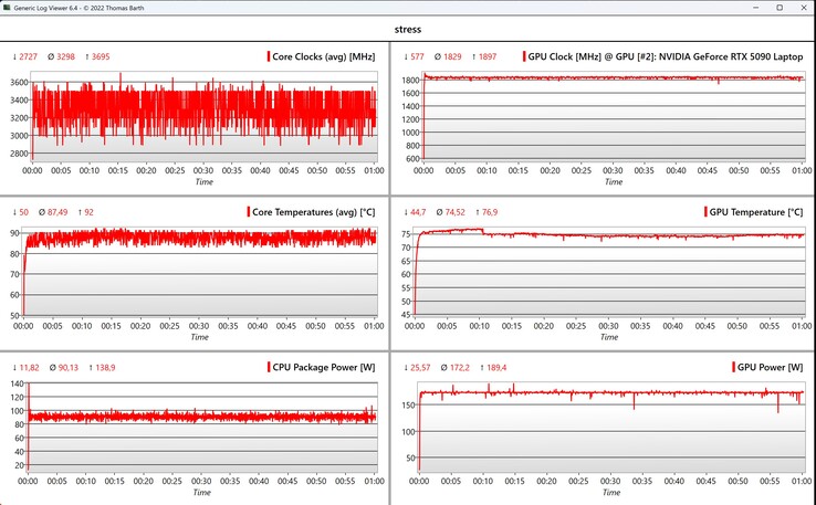 CPU/GPU data stress test