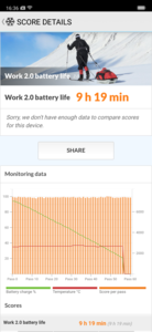 PCMark Work 2.0 battery life test