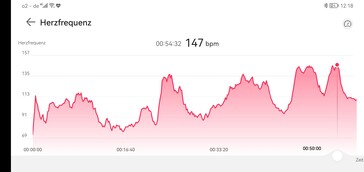 The Huawei Band 7's heart rate measurement