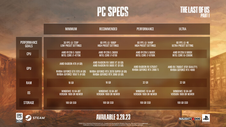 The Last of Us Part 1 PC system requirements (image via Naughty Dog)