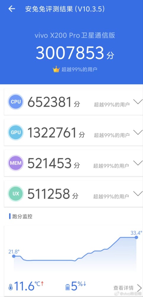 Dimensity 9400 in Vivo X200 Pro AnTuTu benchmark score (Image source: Han Boxiao on Weibo)
