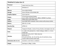 Spec-Sheet Lenovo ThinkPad X1 Carbon G12