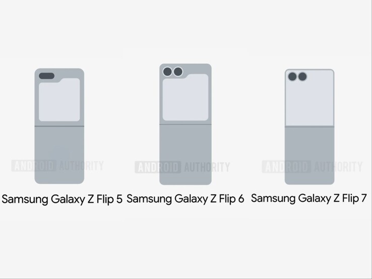 Leaked images (Edited) showing cover displays for Galaxy Z Flip 5, Z Flip 6, and Z Flip 7. (Image source: Android Authority)
