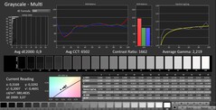 CalMAN: Grayscale (calibration)