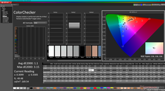 ColorChecker after calibration