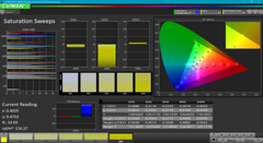 Saturation Sweeps before calibration