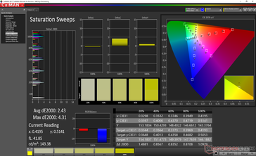 Blade Pro 17 saturation sweeps