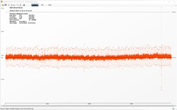 The Witcher 3: Response times – ultra preset