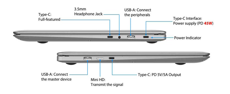 Numerous connections are available. (Image source: Elecrow)