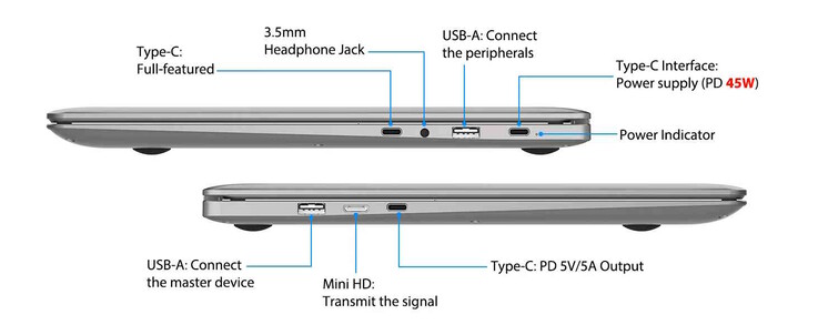 Numerous connections are available. (Image source: Elecrow)