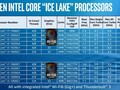 The elusive 10 nm Core i7-1068G7 will be Intel's short-term response to the impending 7 nm AMD Ryzen 7 4700U/4800U (Image source: Intel)