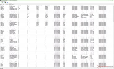 Drivers list