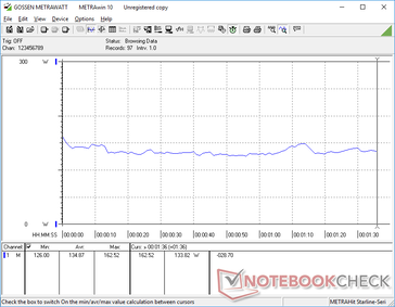 Constant consumption when running 3DMark 06