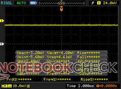 No PWM behavior