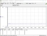 Power consumption (idle)