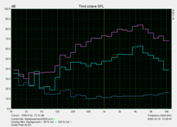 Frequency response