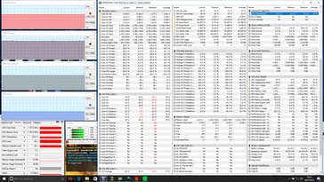 Prime95+FurMark stress