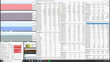 Prime95+FurMark stress