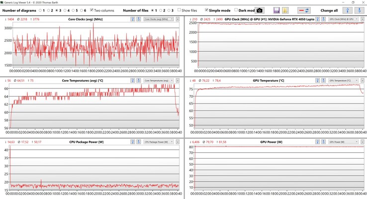 CPU/GPU data Witcher 3 (Ultra settings)