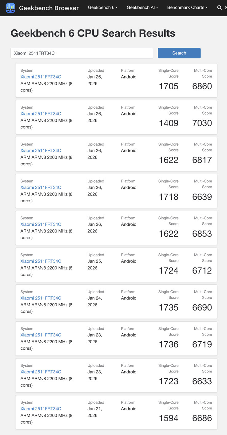 (Image source: Geekbench)