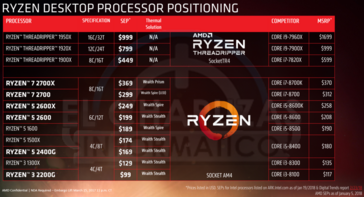 Leaked Ryzen 2 price comparisons. (Source: Elchapuzasinformatico)