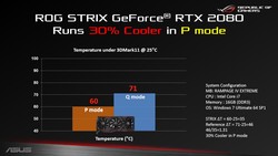 Dual BIOS - temperatures (source: Asus)