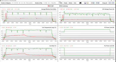 Log analysis High performance vs Silent