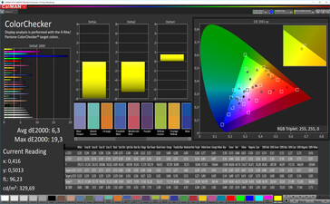 CalMAN - color accuracy