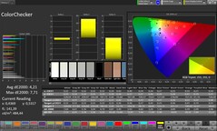 CalMAN color accuracy