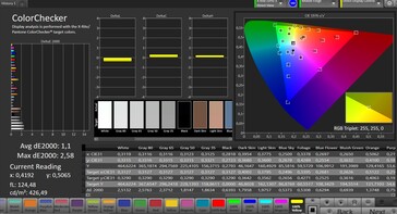 Color accuracy (target color space: sRGB, profile: natural)