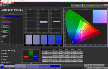 Saturation (calibrated, target color space: sRGB)