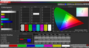 Colorspace (profile: warm, color space: sRGB)